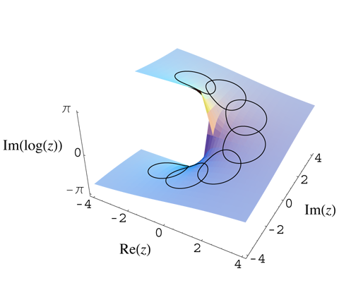 Monodromy theorem
